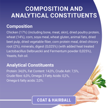Composition and analytical constituents
