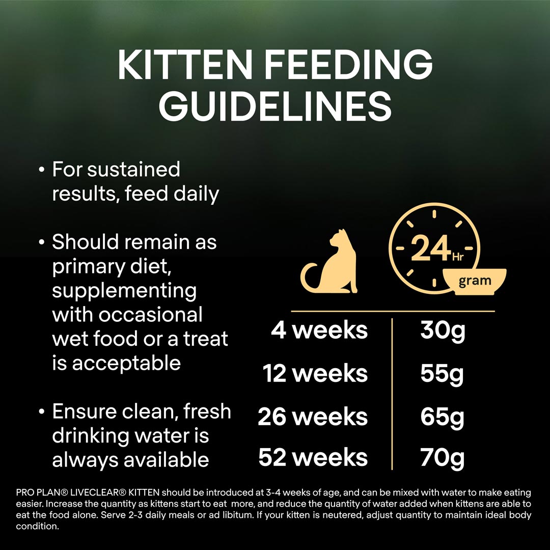 PRO PLAN Liveclear Turkey Kitten Food Purina