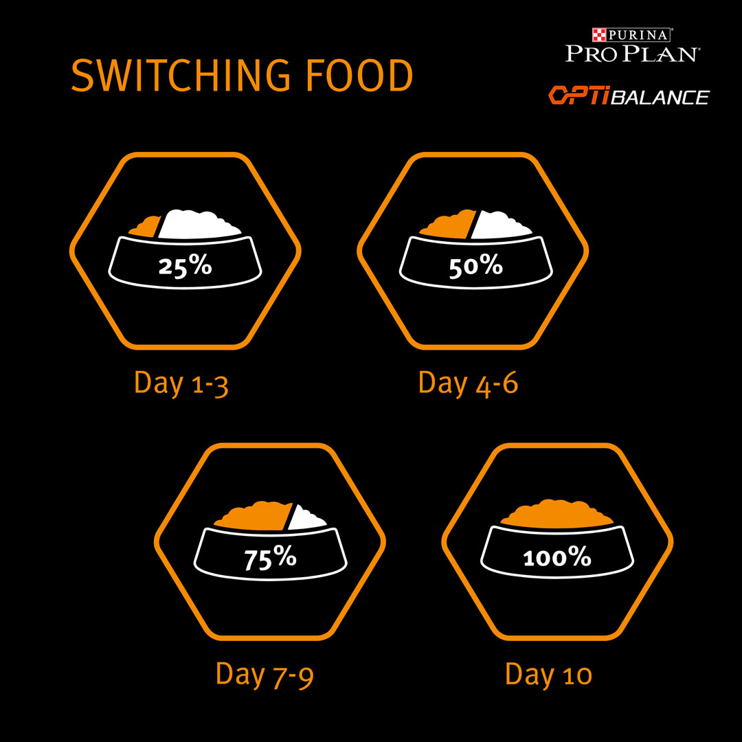 purina pro plan optibalance medium