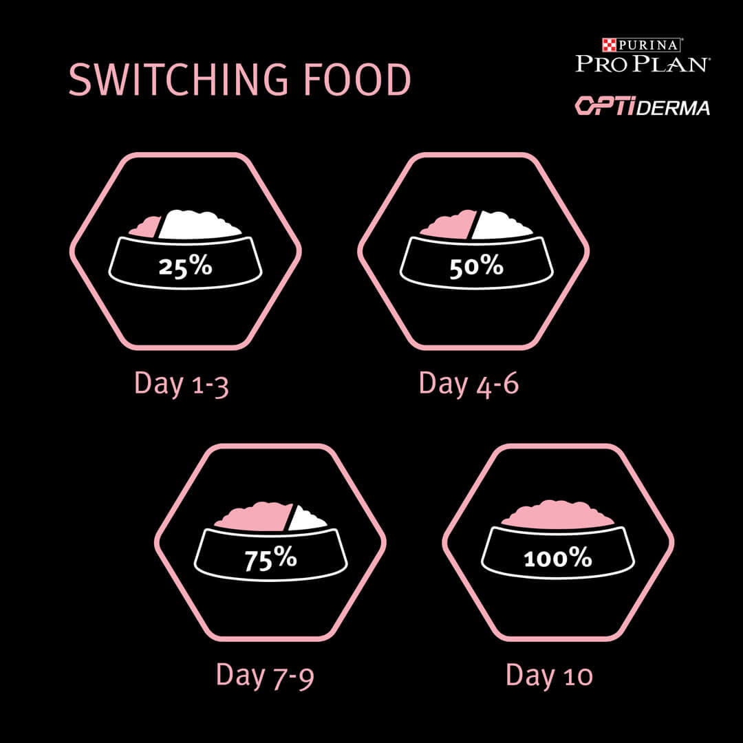 pro plan large robust sensitive skin