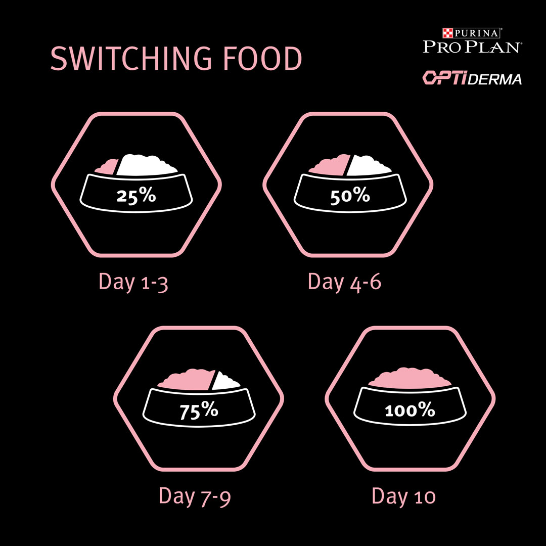 purina pro plan optiderma medium