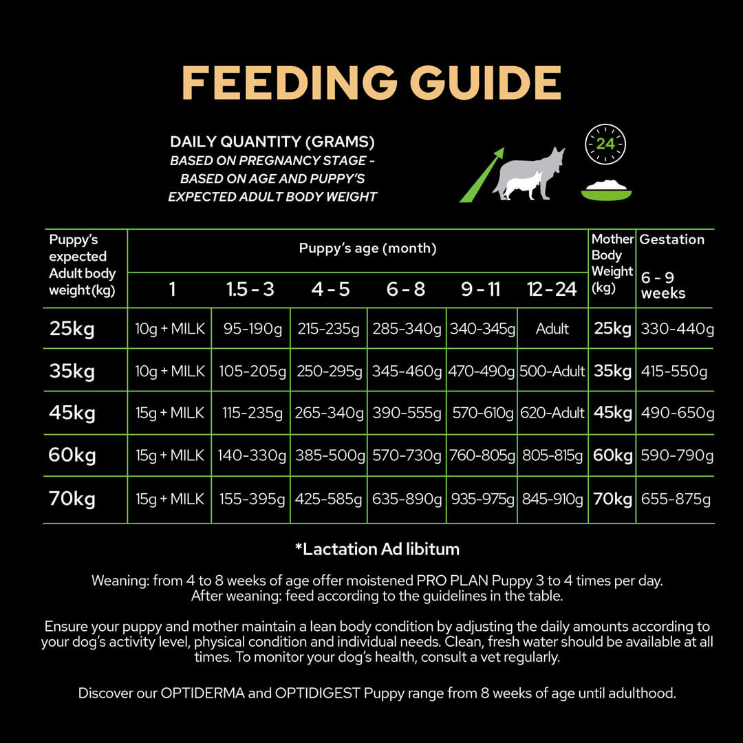 purina pro plan puppy large athletic 14kg