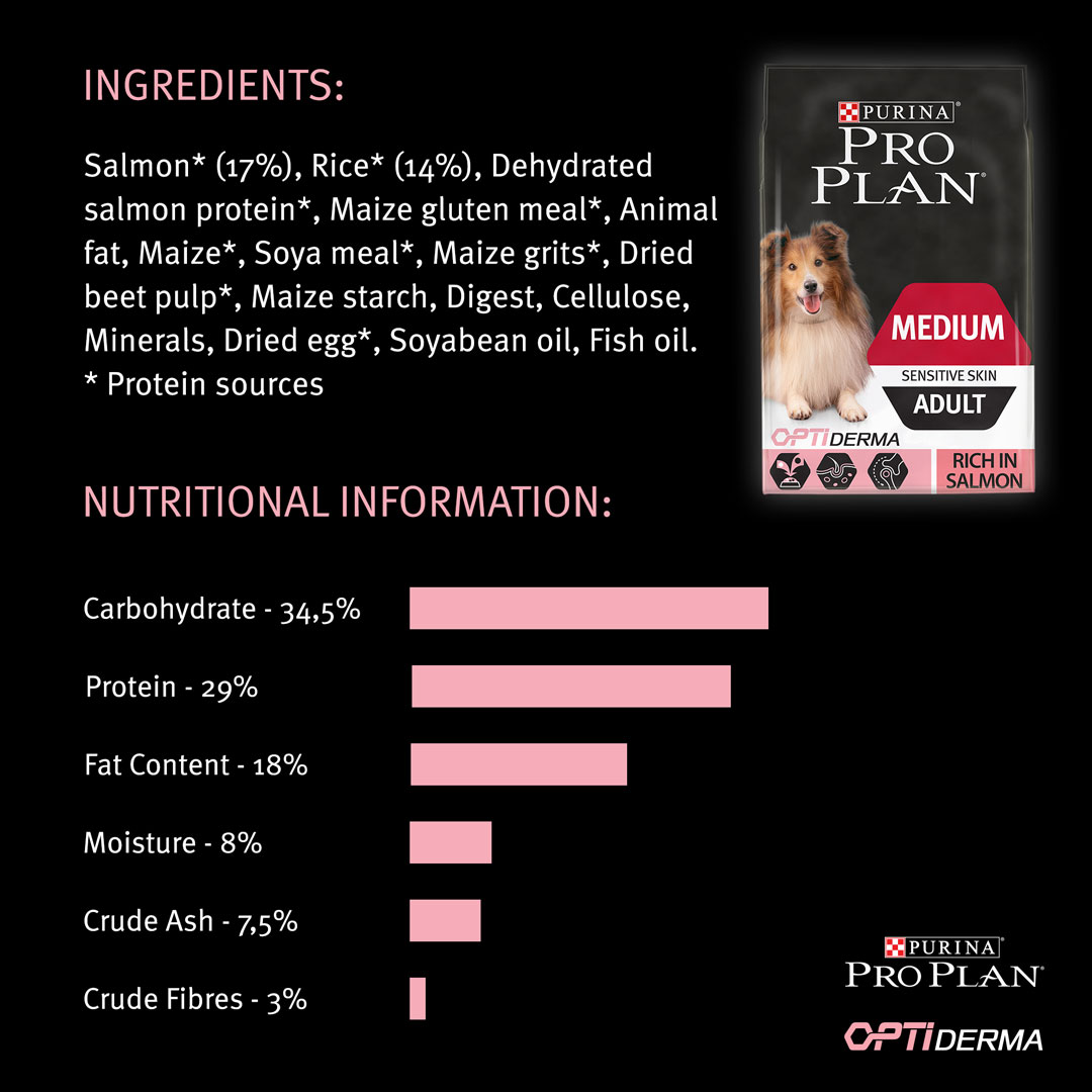 purina pro plan optiderma medium
