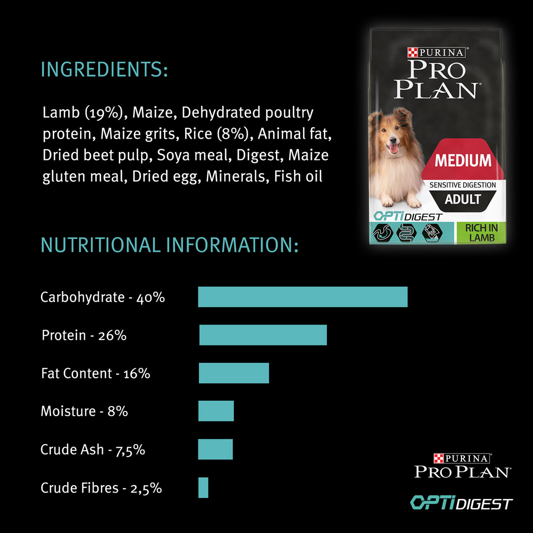pro plan sensitive digestion medium