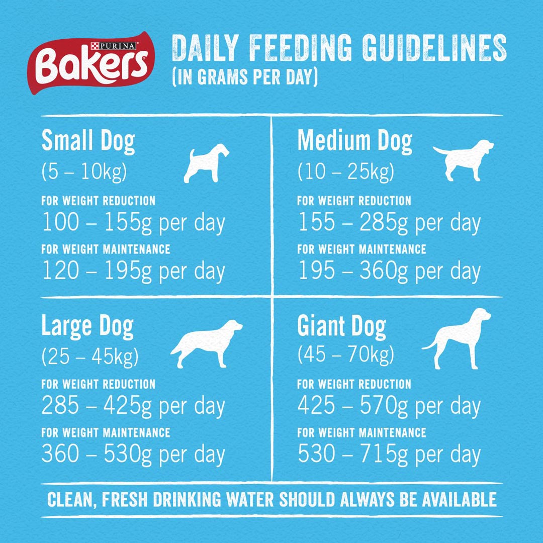 bakers weight control 12.5 kg