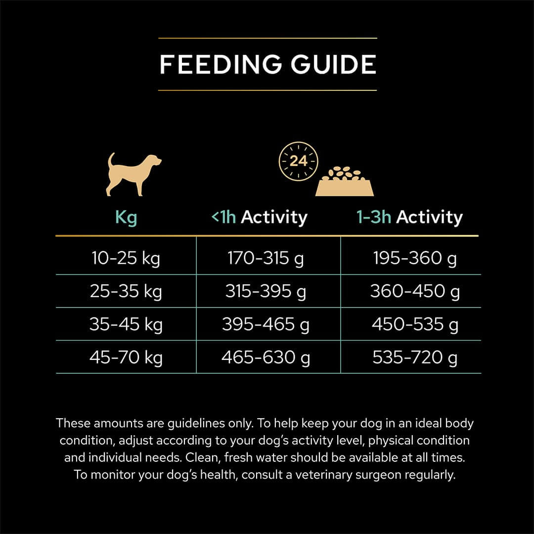 proplan grain free