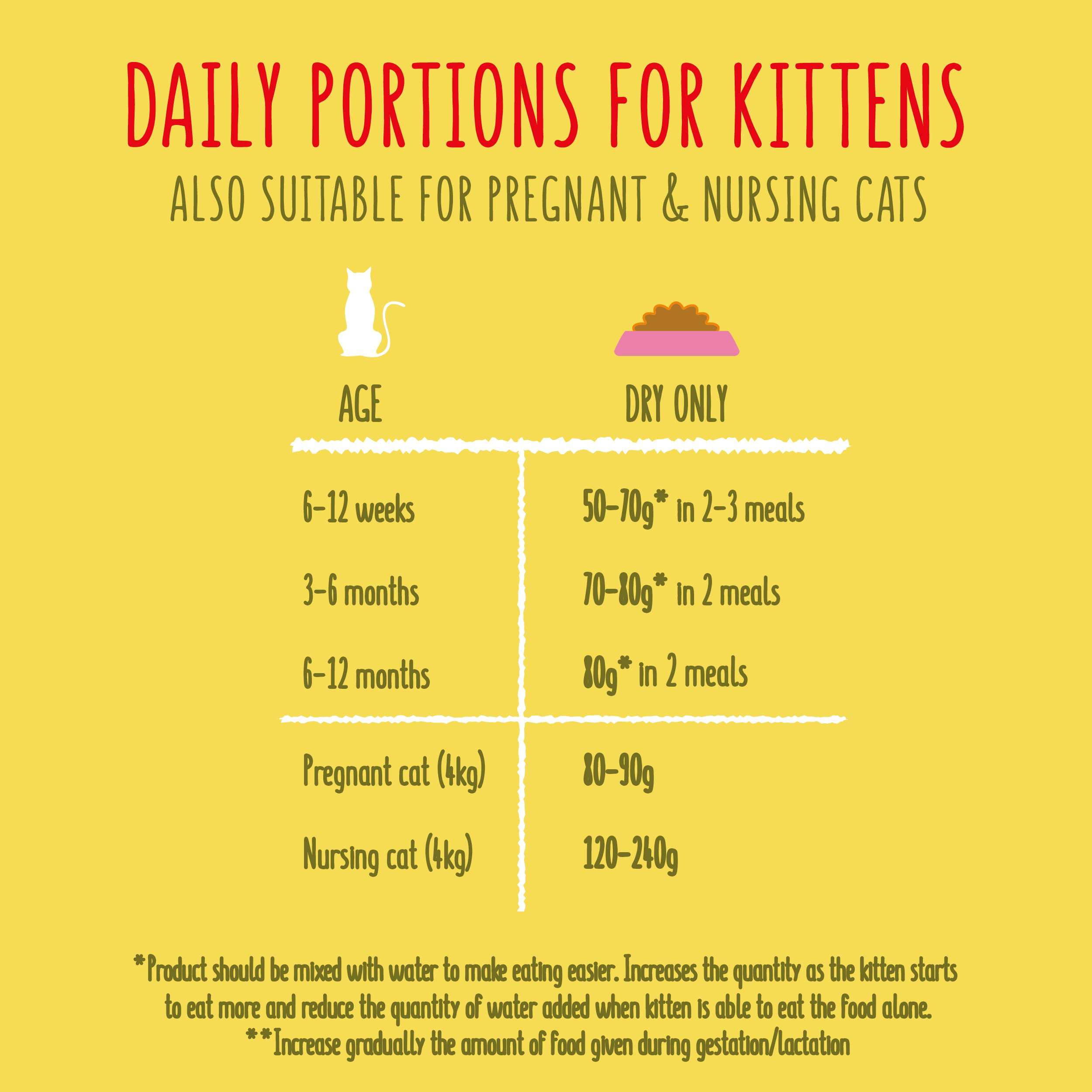 GO CAT Crunchy Tender Kitten Chicken Cat Food Purina
