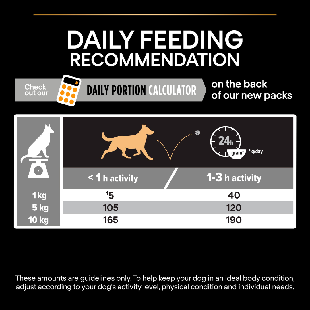 Purina pro plan small and best sale mini adult