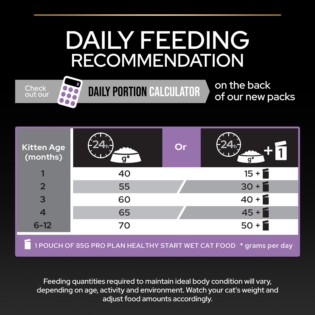 PRO PLAN Kitten Healthy Start Chicken Dry Cat Food