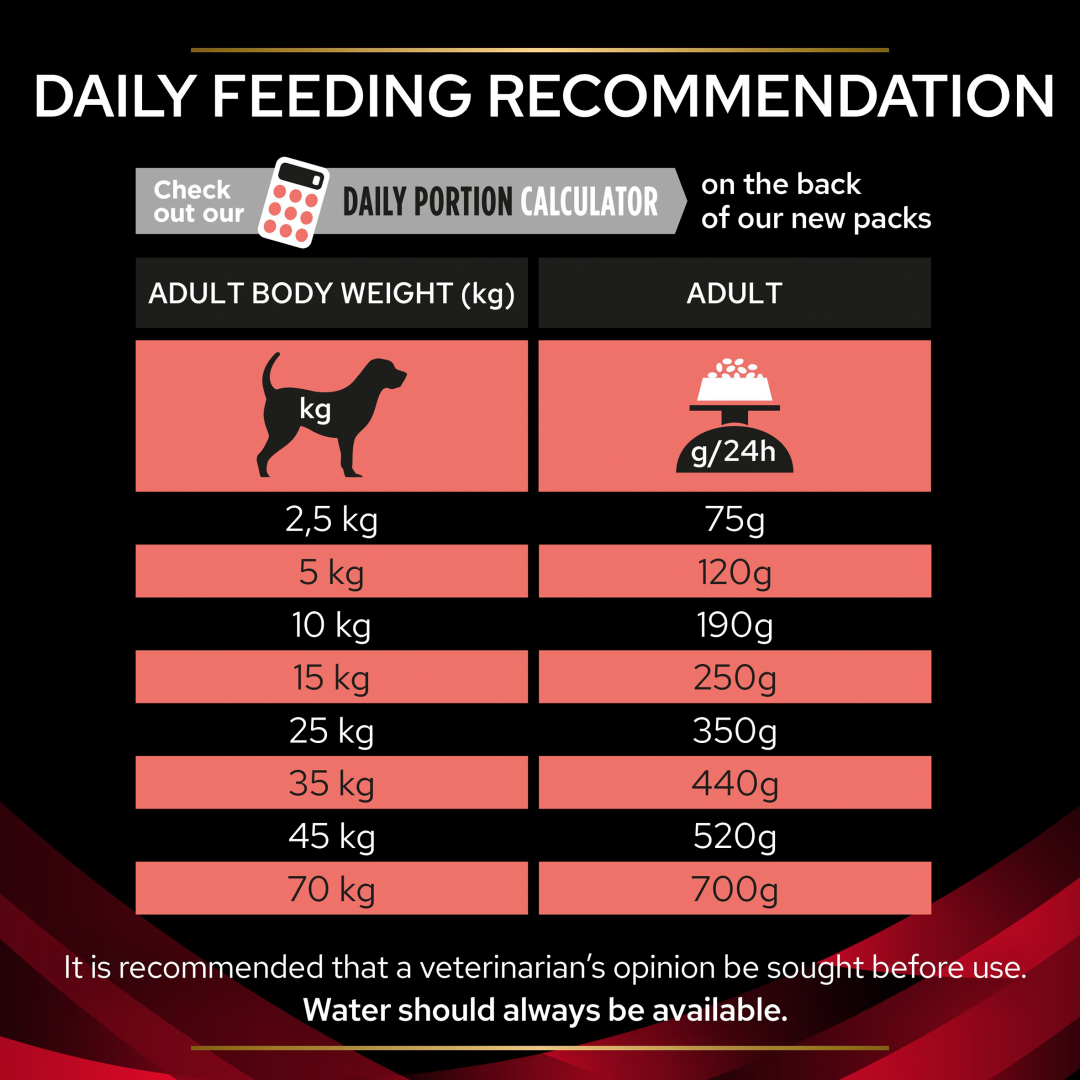 Pro plan diabetic dog sales food
