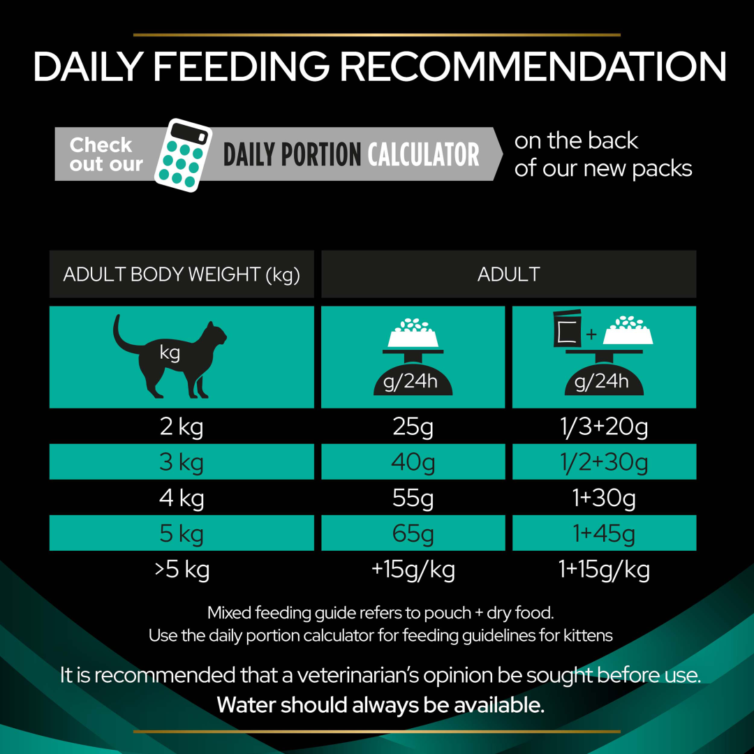 En gastroenteric deals cat food