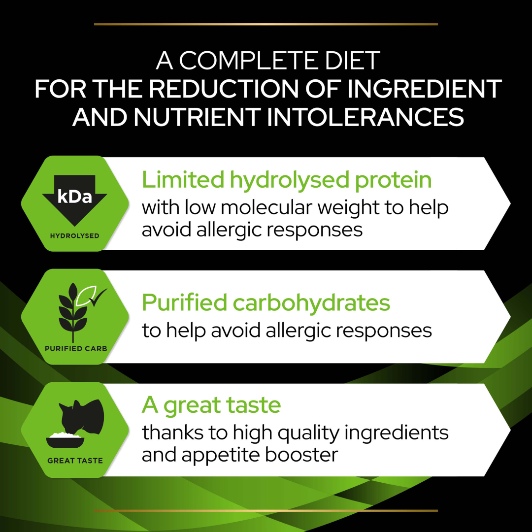 Pro plan limited ingredient shop