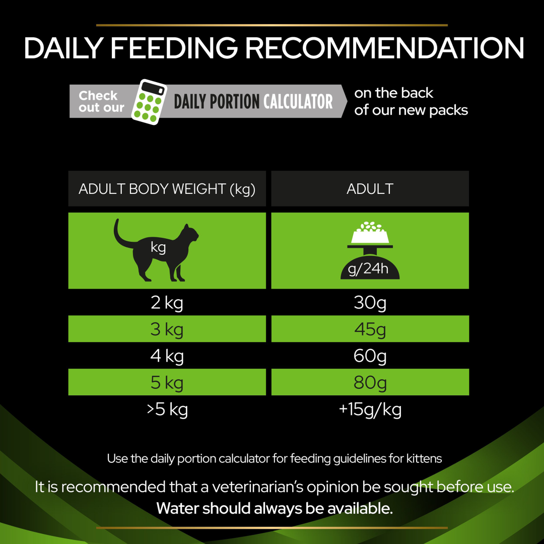 Feline 2025 hypoallergenic diet