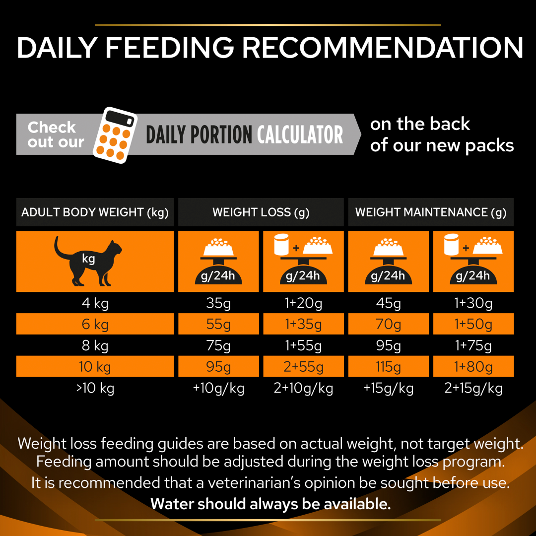 Purina obesity cat clearance