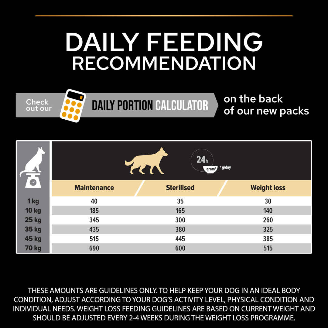 PRO PLAN Light Sterilised Chicken Dry Dog Food Purina
