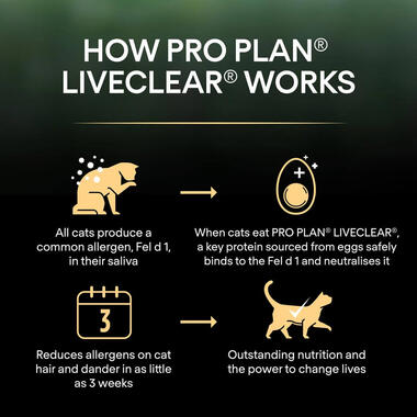 PRO PLAN Adult 7+ Allergen Reducing Sterlised LIVECLEAR Turkey Dry Cat Food