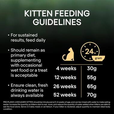PRO PLAN Kitten Allergen Reducing LIVECLEAR Turkey Dry Cat Food