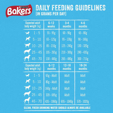 BAKERS® Puppy Chicken with Vegetables Dry Dog Food