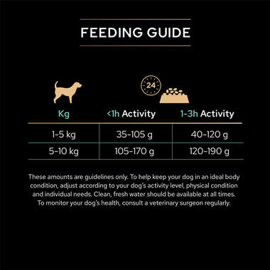 PRO PLAN® Small and Mini Grain Free Sensitive Digestion Turkey Dry Dog Food feeding guide