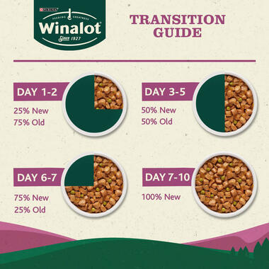 Winalot Jelly Transition Guide