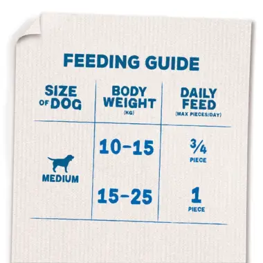 Feeding Guide