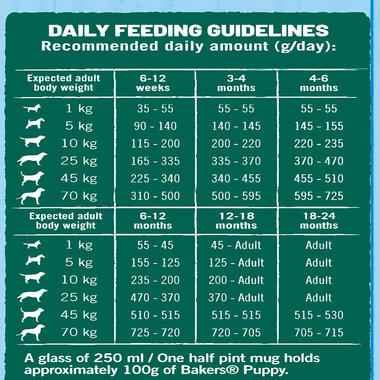 Bakers Daily Feeding Guidelines