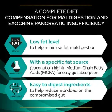 A complete diet
