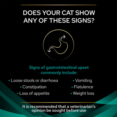 Does your cat show any of these signs?