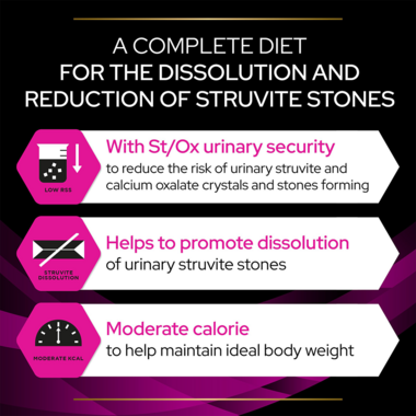 A complete diet for the dissolution and reduction of struvite stones