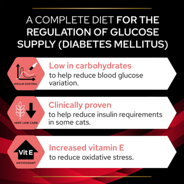 A complete diet for the regulation of glucose supply