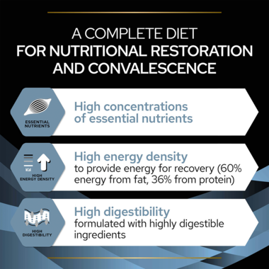 A complete diet for nutritional restoration and convalescence