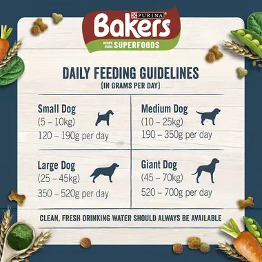 BAKERS Beef with Vegetables Dry Dog Food Purina