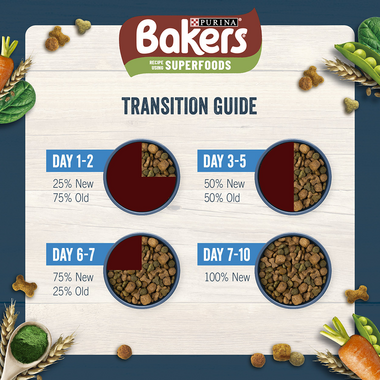 Bakers Superfoods transition guide