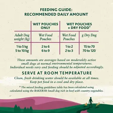 Winalot small dog feeding guide
