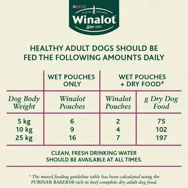 Winalot jelly feeding guide