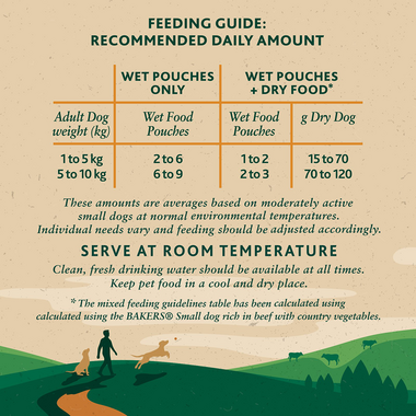 Winalot feeding guide