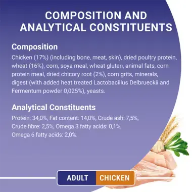 Composition and analytical constituents
