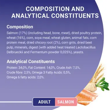 Composition and analytical constituents