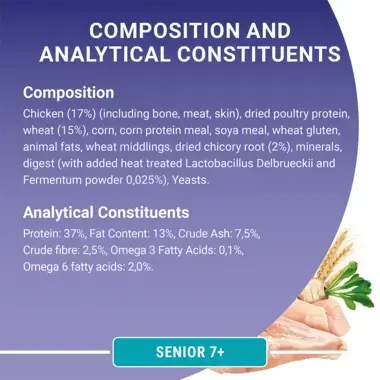 Composition and analytical constituents