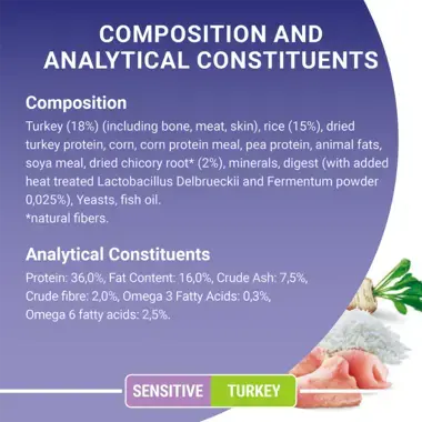 Composition and analytical constituents