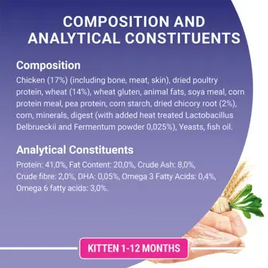 Composition and analytical constituents