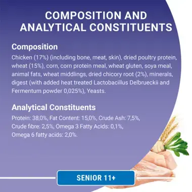 Composition and analytical constituents