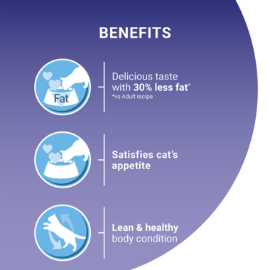 Benefits; 30% less fat, satisfies appetite, lean body