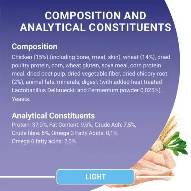 Composition and analytical constituents