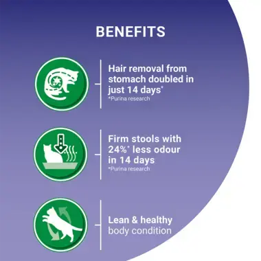 Benefits; hair removal from stomach, firm stools, lean body condition