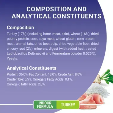 Composition and analytical constituents