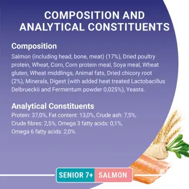 Composition and analytical constituents