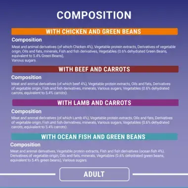 Composition and analytical constituents