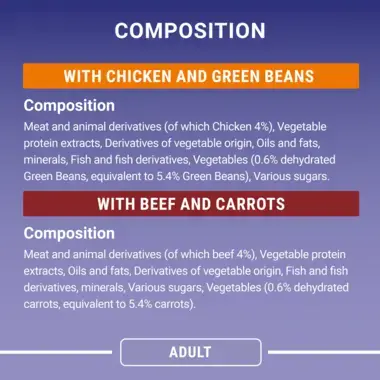 Composition and analytical constituents