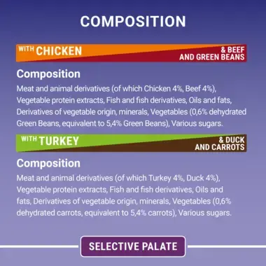 Composition and analytical constituents